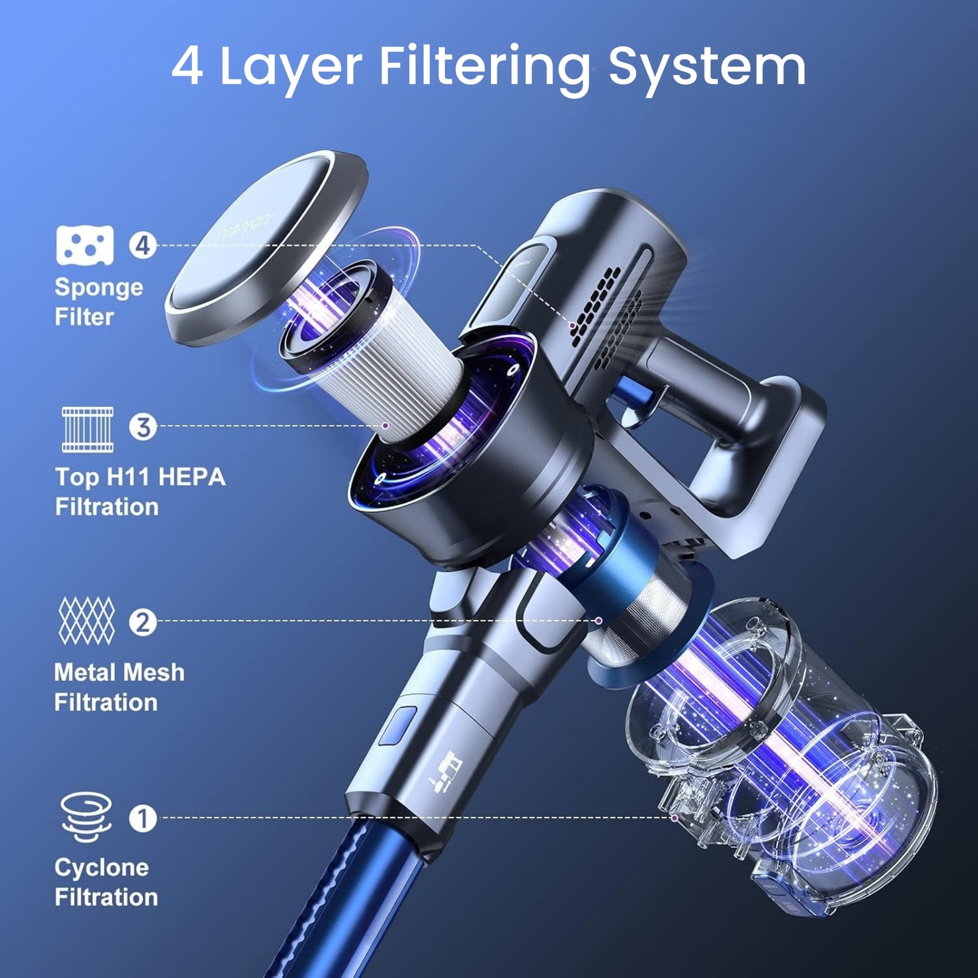 Lubluelu Cordless Vacuum Cleaner